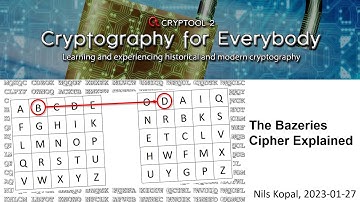 The Bazeries Cipher Explained – A Classical Cipher Based on Substitution and Transposition