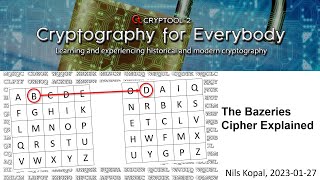The Bazeries Cipher Explained – A Classical Cipher Based on Substitution and Transposition