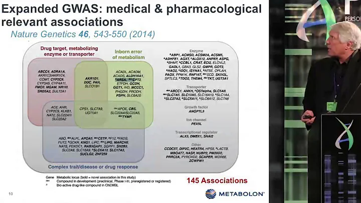 John Ryals Metabolon's CEO: Metabolomics as a Firs...