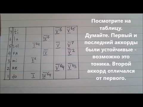 Элементы лада сольфеджио