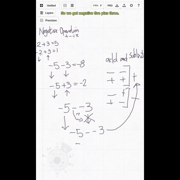 Negative Numbers: The Math Trick That Changes Everything