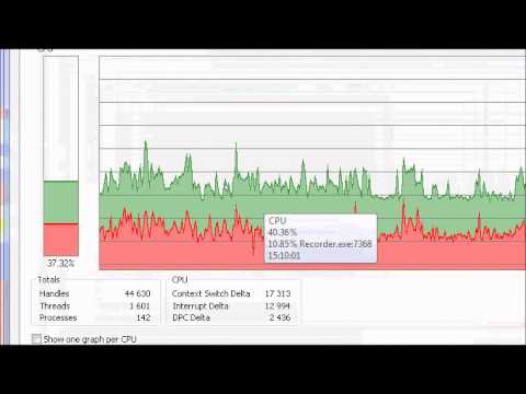 Gestion des processus de Windows Via Process Explorer