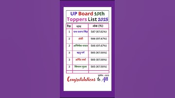 UP Board Topper | UP Board 10th Topper List 2025 | UP Board 10th 12th Result 2025 #shorts #ytshorts