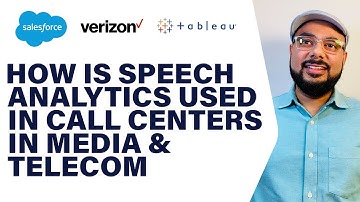 How is Speech Analytics used in Call Centers in Media & Telecom