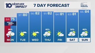 Columbus, OH Weather | Rain arrives overnight and into early Monday