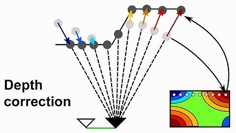 Online Depth Calibration for RGB-D Cameras using Visual SLAM