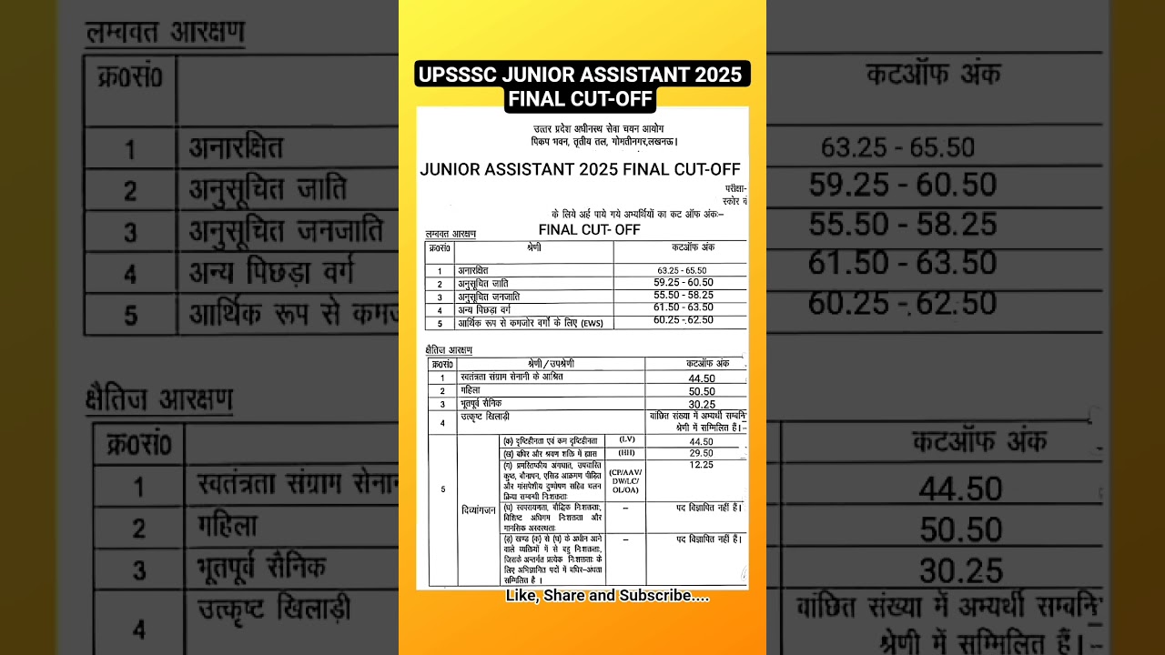 UPSSSC Junior Assistant Final Cut Off 2025
