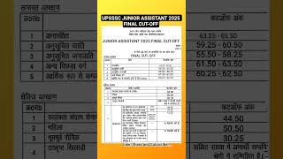Upsssc Junior Assistant Final Cut Off 2025upjuniorassistantdvresult2025 juniorassistantdvresult