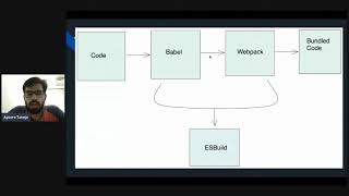 How to build an online code editor like Codepen / CodeSandBox by Apoorv Taneja