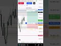 Day Trading Futures Example Using ICT Concepts(Lunch Macro) #nq #ict #timebasedtrading