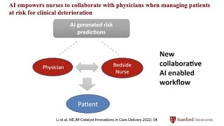 Effectiveness of an AI-Enabled Intervention for Detecting Clinical Deterioration
