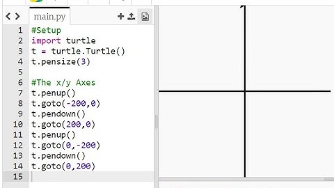 Python Day 7: Building a Basic Graphing Calculator