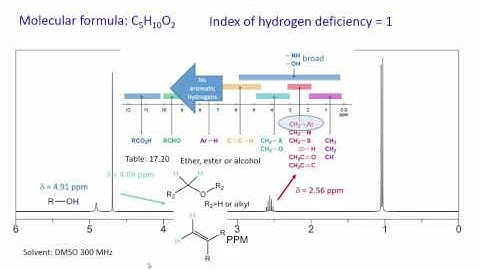 Solving a proton NMR spectrum