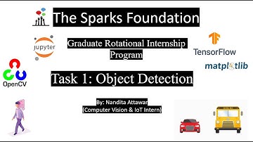 Object Detection | Computer Vision & IoT | The Sparks Foundation | #GRIPJAN2022