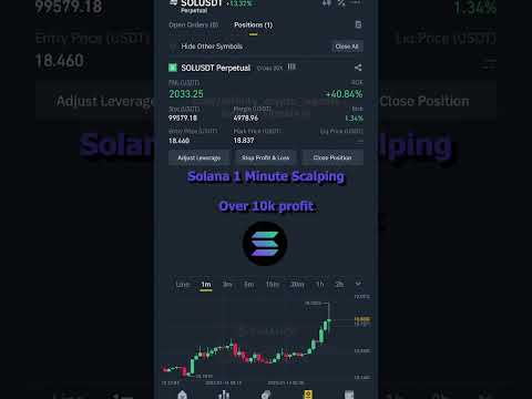   10000 Profit Solana 1 Minute Scalping Trading Shorts Crypto Binance Sol Solana Futures