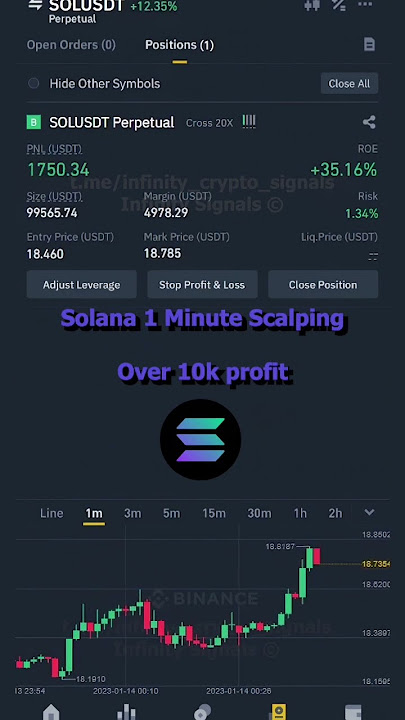 10000💲Profit Solana 1 Minute Scalping #trading #shorts #crypto #binance #sol #solana #futures