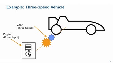 Physical Modeling Tutorial, Part 4: Powertrain Modeling