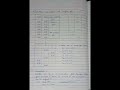 Serializibility in DBMS #dbms #engineering