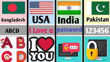most common password from different countries