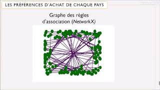 Information Data mining e-commerce - UK retailler Guide
