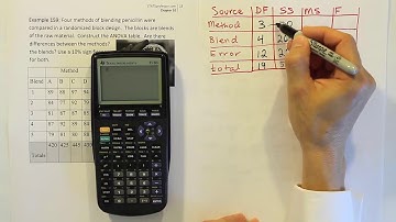 ANOVA RBD, Example 159