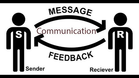 Elements of Interpersonal Communication