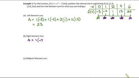 6.2 Approximating Areas with Riemann Sums Ex 1