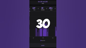 How To Grow On Twitch Day 30 - Should I Continue These? #streamingtips #twitchtips