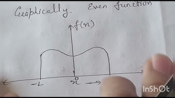 Fourier Series 4 Even and Odd Functions