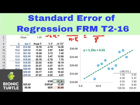 Regression: standard error of regression (SER, FRM T2-16)