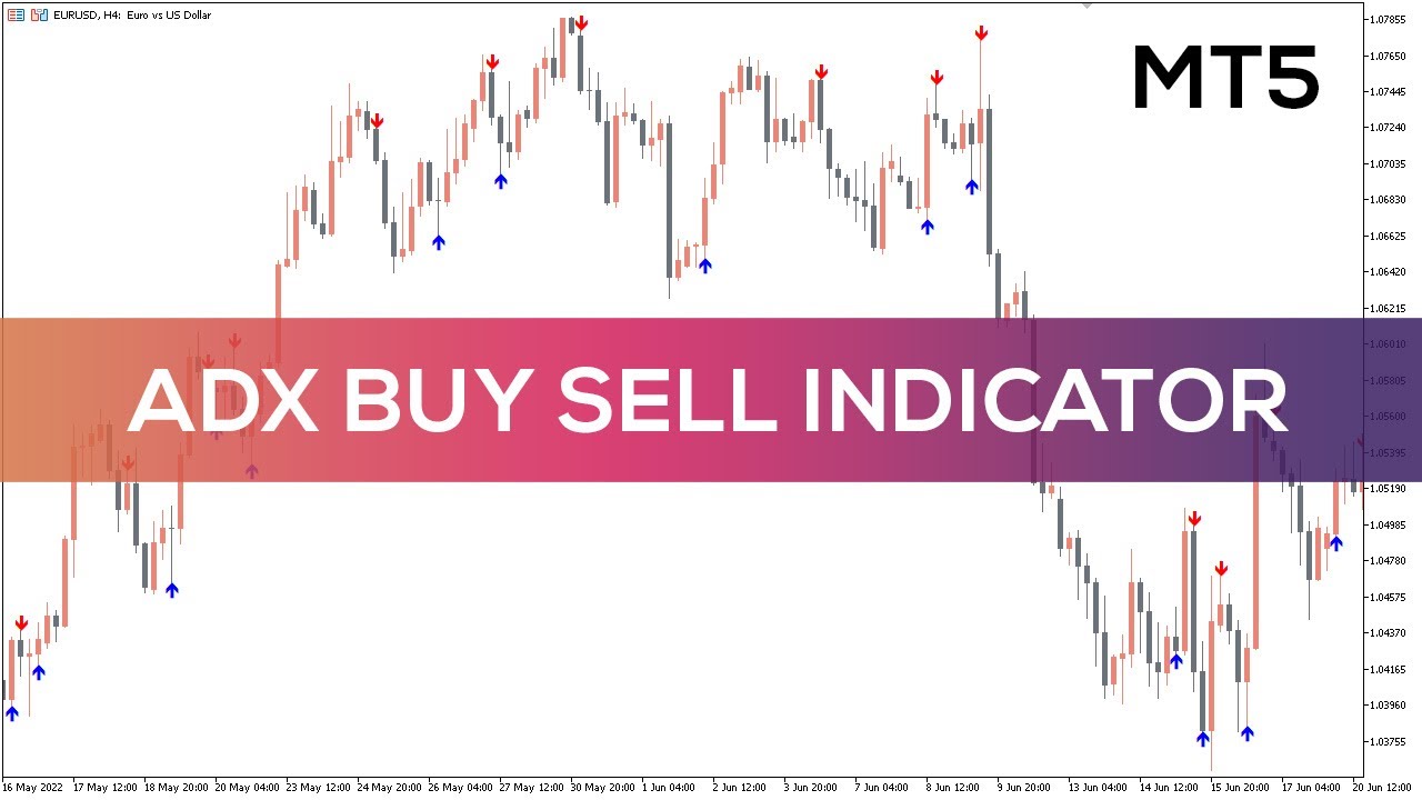 ADX Buy Sell Indicator for MT5 FAST REVIEW YouTube