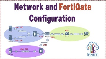 3- SDWAN using Manual SDWAN Rule - by PNET Lap