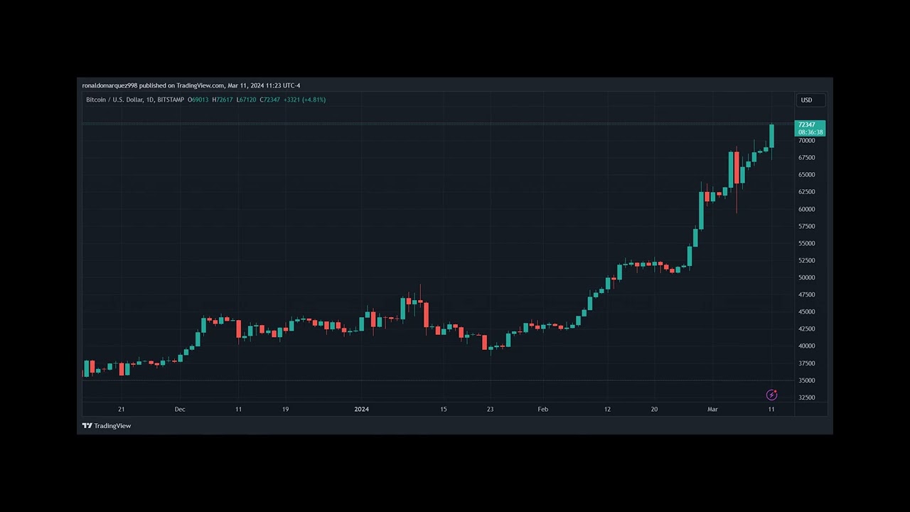 The Price Peak Puzzle: Unraveling The Timing Of Bitcoin Bull Market Peak