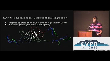 LCR-Net: Localization-Classification-Regression for Human Pose | Spotlight 1-2B
