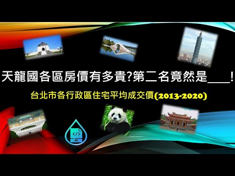 天龍國各區房價有多貴? 第二名竟然是_____! 台北市各行政區住宅平均成交價(2013-2020)