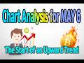 Chart Analysis for MAY6 The Start of an Upward Trend#Bitcoin#BTC#XRP#Ethereum#Crypto#Altcoin#Gold#US
