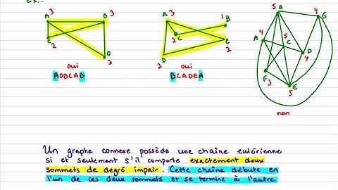 MAT5104 Optimisation. Graphes : Chaînes et cycles eulériens