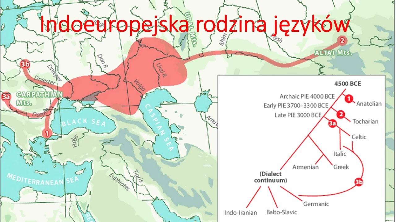 034 Indoeuropejska rodzina języków - narodziny konceptu