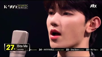 ZEROBASEONE ZHANG HAO & TAE RAE BITE ME #zb1 #zhanghao #taerae #vocal #slay #handsome