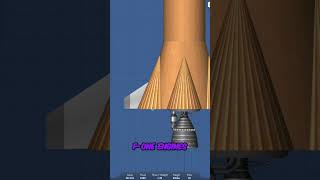 How Big A #Rocket is Required to Get the the Moon in Realistic #SFS Mode?