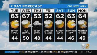 New York Weather: Clearing Up