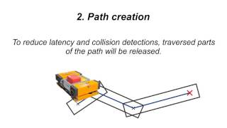 Decentralized coordination of path planning for different AGV + Concept Paper