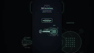 TCP Handshake Explained in 10 Seconds | Why Every New Connection Costs a Round Trip #networking