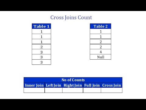 SQL Interview Question Tamil: Cross Join