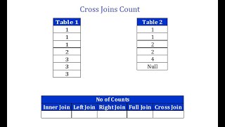 SQL Interview Question Tamil: Cross Join