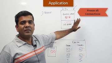 Crash Recovery in Oracle RAC - DBArch Video 16