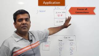Crash Recovery in Oracle RAC - DBArch Video 16