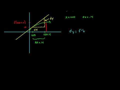 Differentials: Approximating a function value