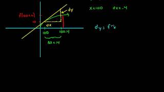 Differentials: Approximating a function value