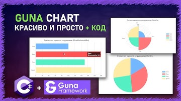 Guna Chart | Анимированные графики | C# | WINDOWS FORM